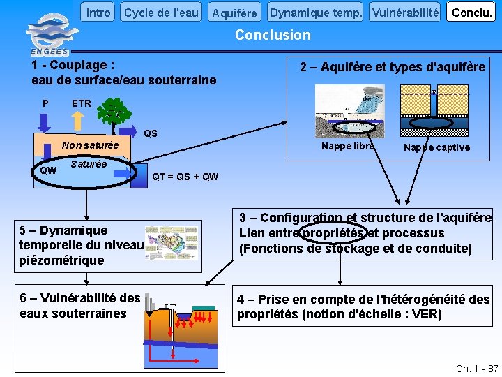 Intro Cycle de l'eau Aquifère Dynamique temp. Vulnérabilité Conclusion 1 - Couplage : eau