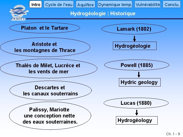 Intro Cycle de l'eau Aquifère Dynamique temp. Vulnérabilité Conclu. Hydrogéologie : Historique Platon et