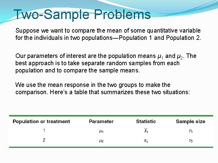Two-Sample Problems Suppose we want to compare the mean of some quantitative variable for