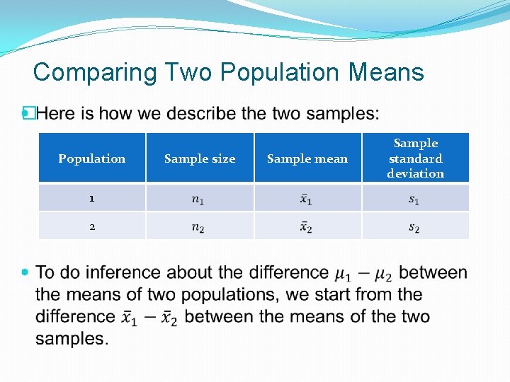 Comparing Two Population Means � Population 1 2 Sample size Sample mean Sample standard