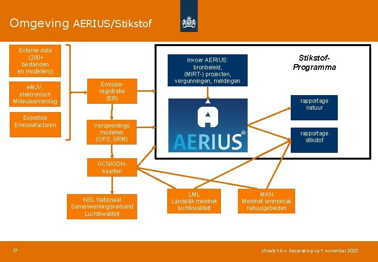 Omgeving AERIUS/Stikstof Externe data (200+ bestanden en modellen)) e. MJV, elektronisch Milieujaarverslag Expertise Emissiefactoren