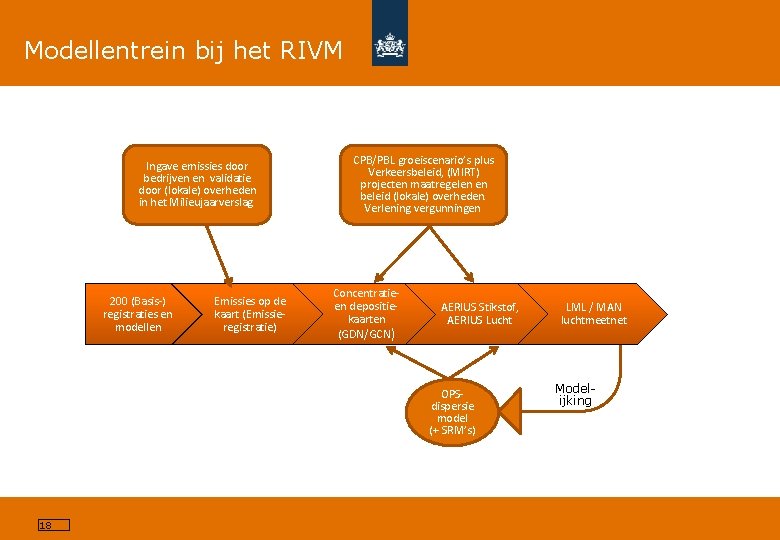 Modellentrein bij het RIVM 200 (Basis-) registraties en modellen Emissies op de kaart (Emissieregistratie)