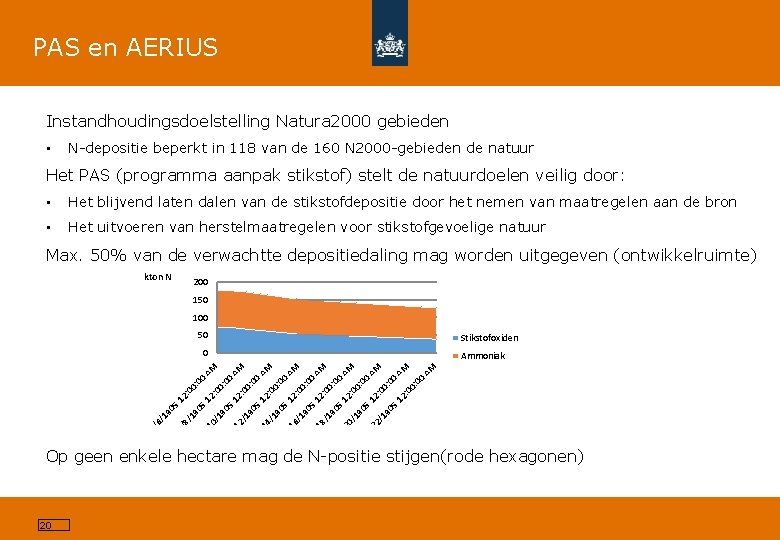 PAS en AERIUS Instandhoudingsdoelstelling Natura 2000 gebieden • N-depositie beperkt in 118 van de