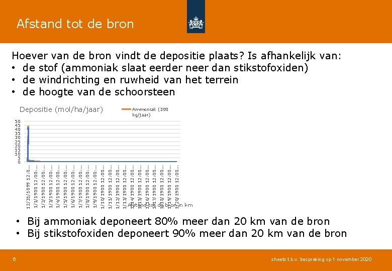 Afstand tot de bron Hoever van de bron vindt de depositie plaats? Is afhankelijk