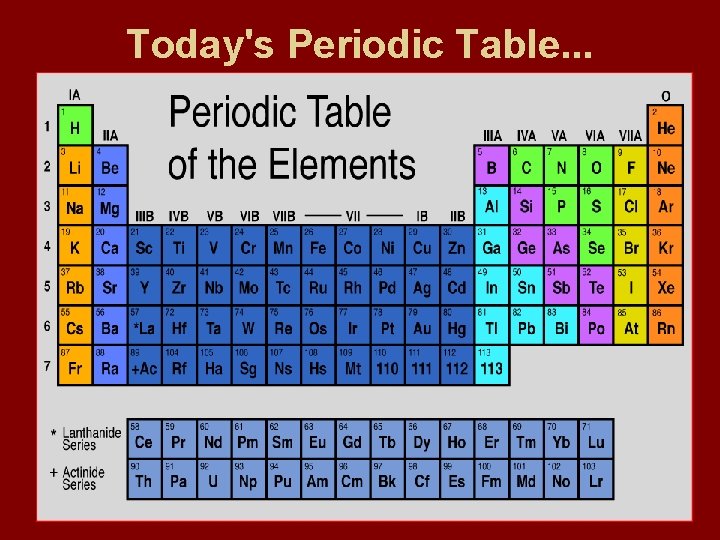 Today's Periodic Table. . . 