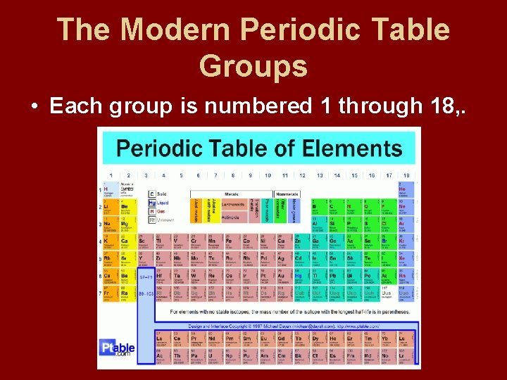 The Modern Periodic Table Groups • Each group is numbered 1 through 18, .