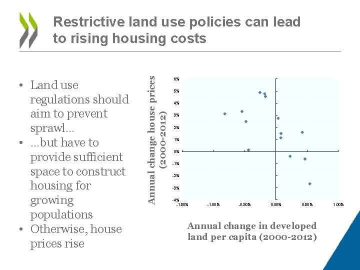  • Land use regulations should aim to prevent sprawl… • …but have to