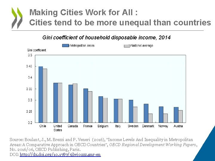 Making Cities Work for All : Cities tend to be more unequal than countries