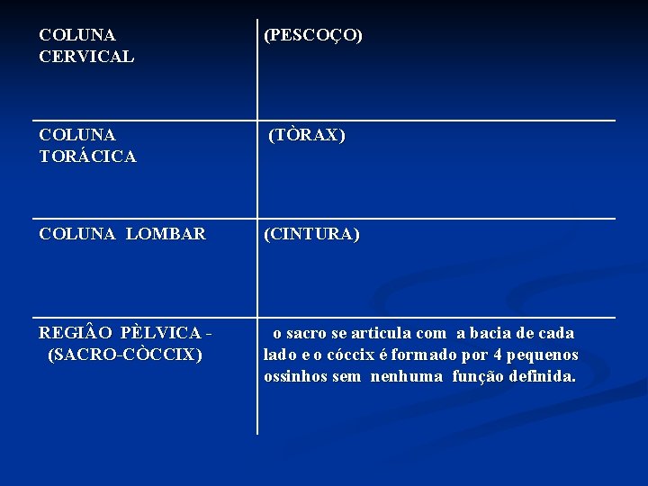 COLUNA CERVICAL (PESCOÇO) COLUNA TORÁCICA (TÒRAX) COLUNA LOMBAR (CINTURA) REGI O PÈLVICA (SACRO-CÒCCIX) o