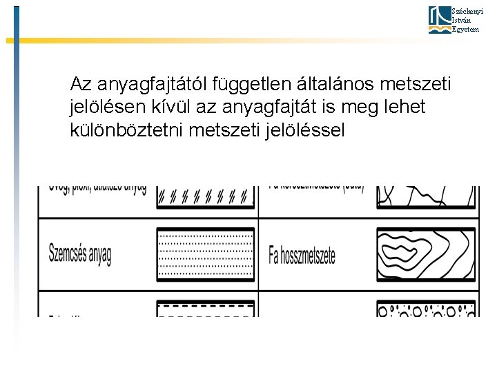 Széchenyi István Egyetem Az anyagfajtától független általános metszeti jelölésen kívül az anyagfajtát is meg