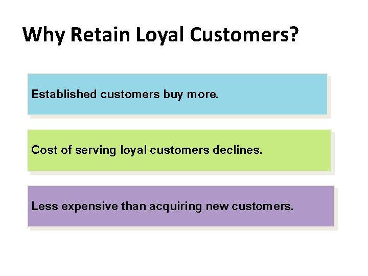 Why Retain Loyal Customers? Established customers buy more. Cost of serving loyal customers declines.