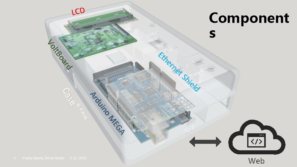 LC D Component s rd oa lt. B Vo ino du Ar 6 Ondřej