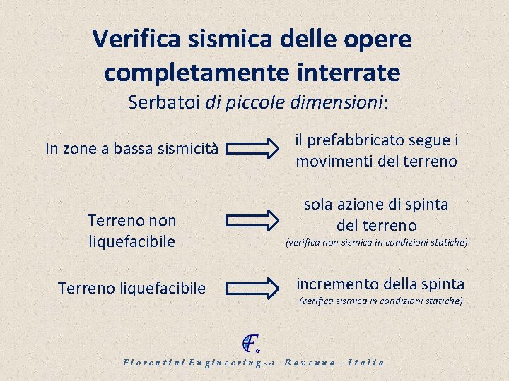Verifica sismica delle opere completamente interrate Serbatoi di piccole dimensioni: il prefabbricato segue i