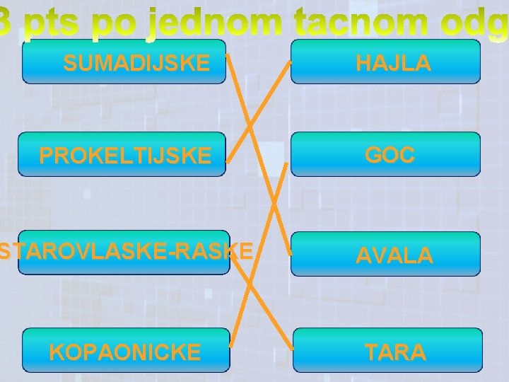 SUMADIJSKE HAJLA PROKELTIJSKE GOC STAROVLASKE-RASKE AVALA KOPAONICKE TARA 