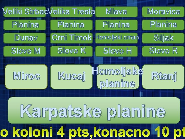 Veliki Strbac. Velika Tresta Mlava Moravica Planina Dunav Crni Timok Homoljski oman Siljak Slovo