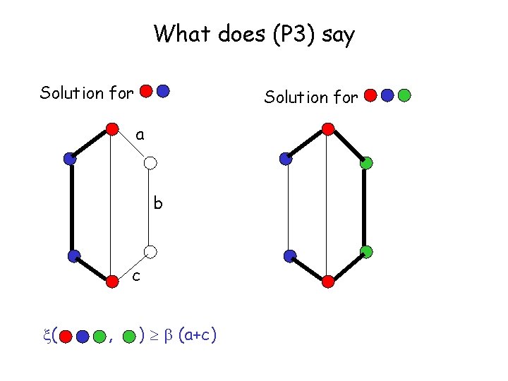 What does (P 3) say Solution for a b c ( , ) (a+c)