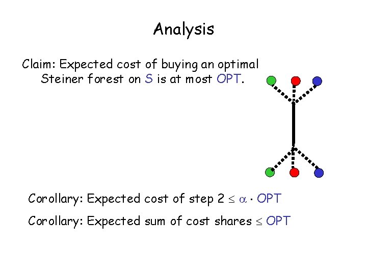 Analysis Claim: Expected cost of buying an optimal Steiner forest on S is at