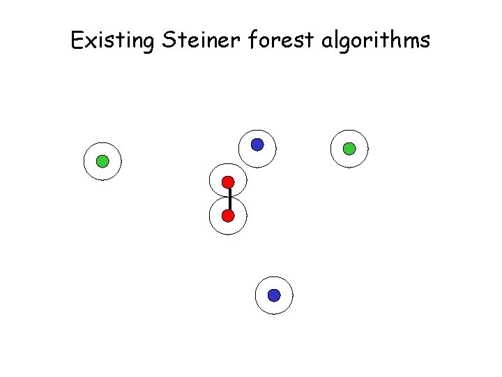 Existing Steiner forest algorithms 