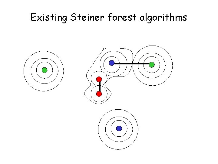 Existing Steiner forest algorithms 