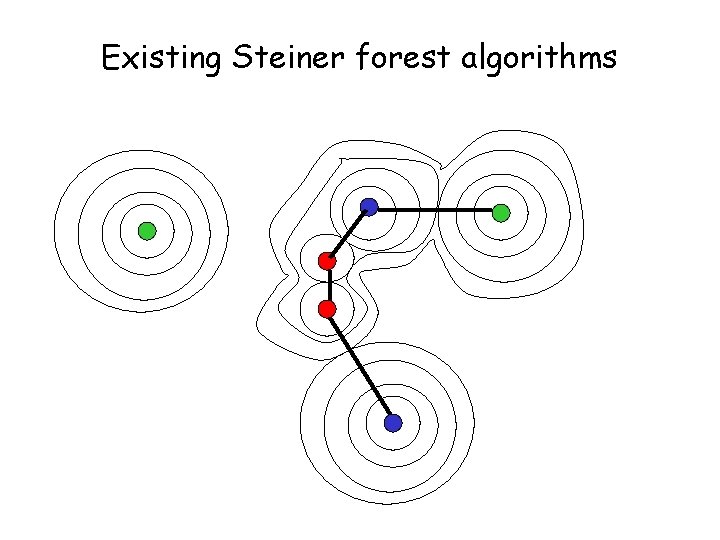 Existing Steiner forest algorithms 