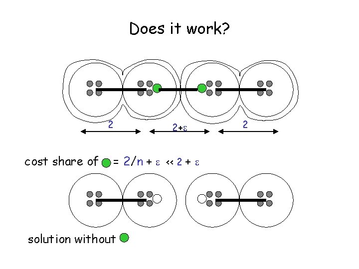 Does it work? 2 cost share of 2+ = 2/n + << 2 +