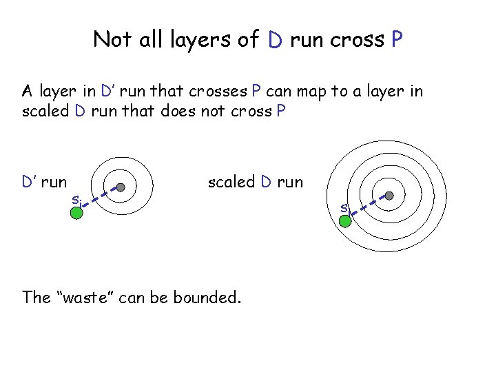 Not all layers of D run cross P A layer in D’ run that