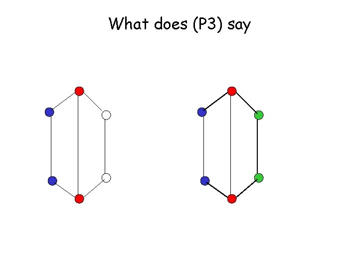 What does (P 3) say 