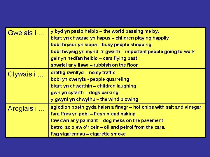 Gwelais i … y byd yn pasio heibio – the world passing me by.