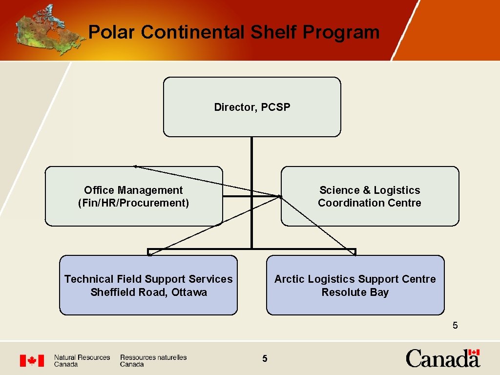 Polar Continental Shelf Program Director, PCSP Office Management (Fin/HR/Procurement) Science & Logistics Coordination Centre