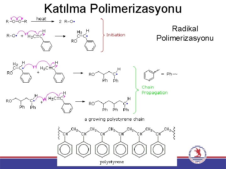 Katılma Polimerizasyonu Radikal Polimerizasyonu 