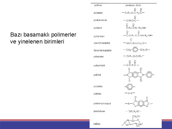 Bazı basamaklı polimerler ve yinelenen birimleri 