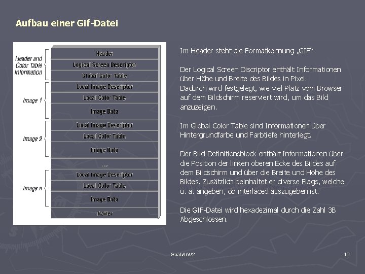 Aufbau einer Gif-Datei Im Header steht die Formatkennung „GIF“ Der Logical Screen Discriptor enthält