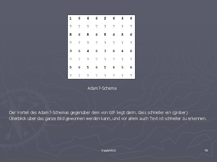  Adam 7 -Schema Der Vorteil des Adam 7 -Schemas gegenüber dem von GIF