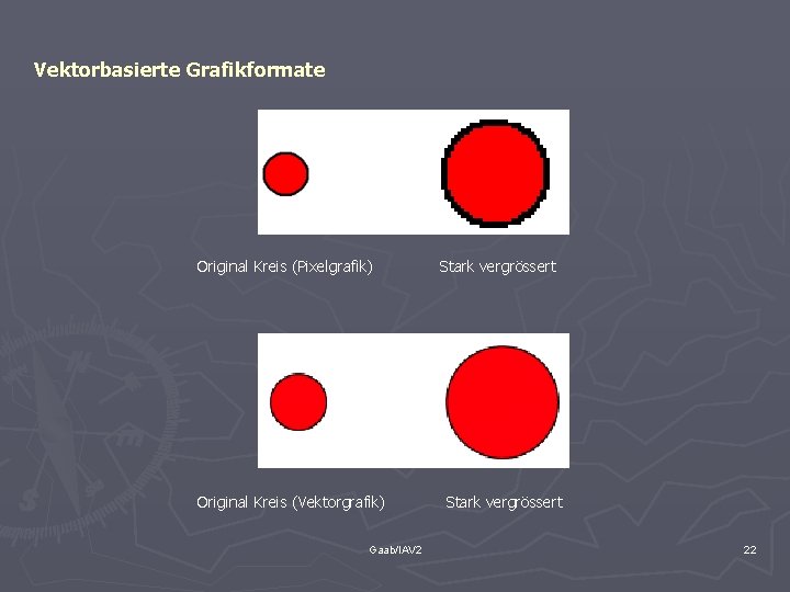 Vektorbasierte Grafikformate Original Kreis (Pixelgrafik) Original Kreis (Vektorgrafik) Gaab/IAV 2 Stark vergrössert 22 