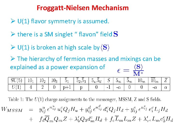 Froggatt-Nielsen Mechanism Ø U(1) flavor symmetry is assumed. Ø there is a SM singlet