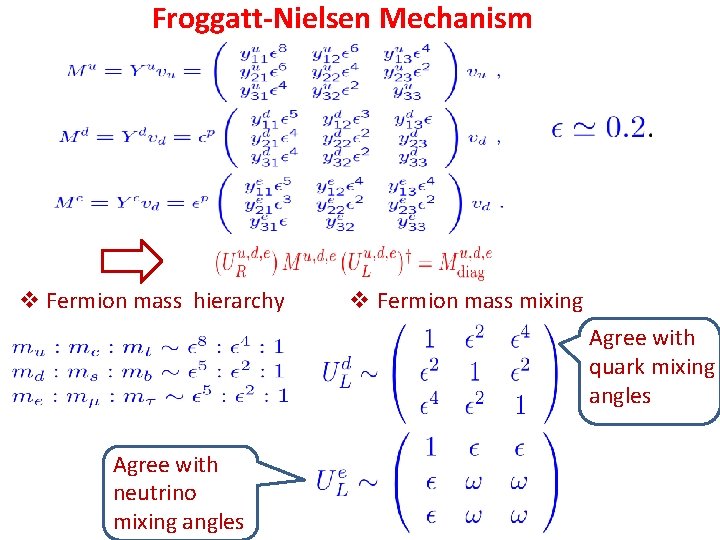 Froggatt-Nielsen Mechanism v Fermion mass hierarchy v Fermion mass mixing Agree with quark mixing