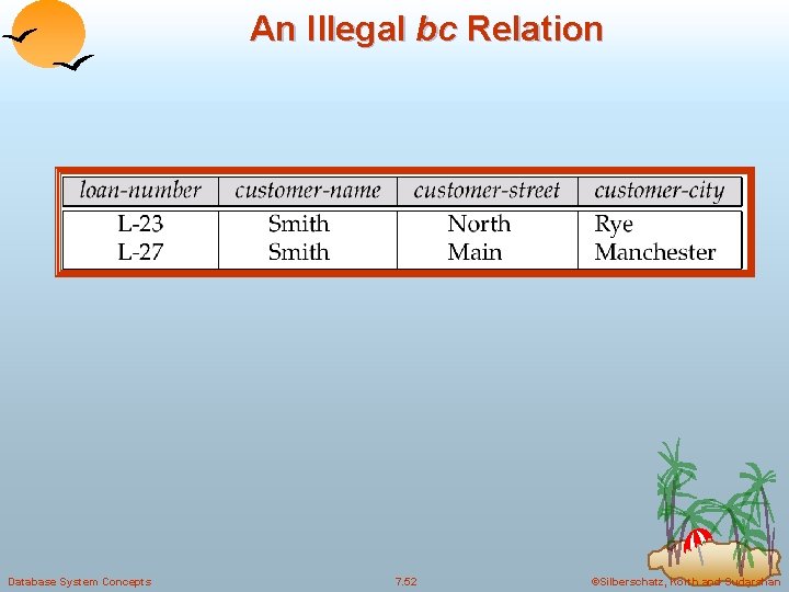 An Illegal bc Relation Database System Concepts 7. 52 ©Silberschatz, Korth and Sudarshan An Illegal bc Relation Database System Concepts 7. 52 ©Silberschatz, Korth and Sudarshan