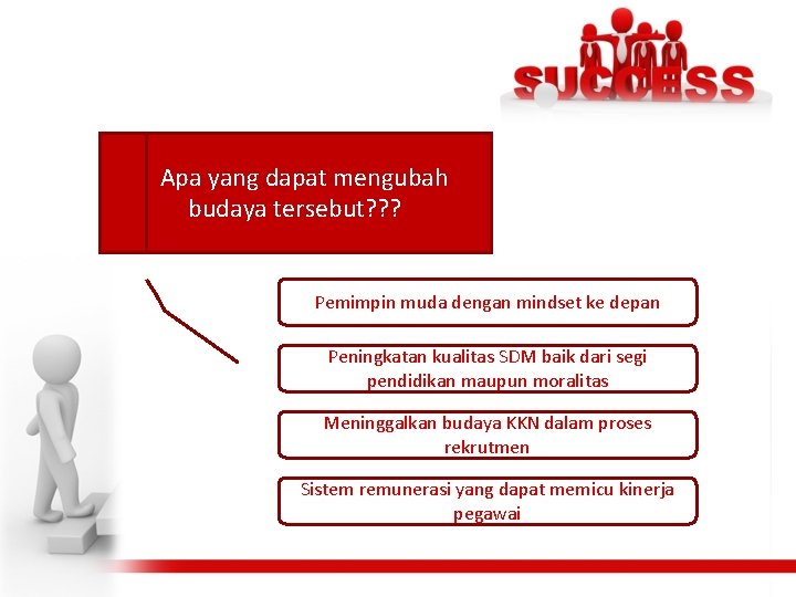 Apa yang dapat mengubah budaya tersebut? ? ? Pemimpin muda dengan mindset ke depan