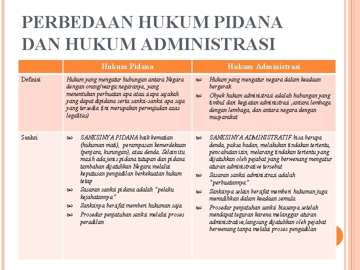 PERBEDAAN HUKUM PIDANA DAN HUKUM ADMINISTRASI Hukum Pidana Definisi Sanksi Hukum Administrasi Hukum yang