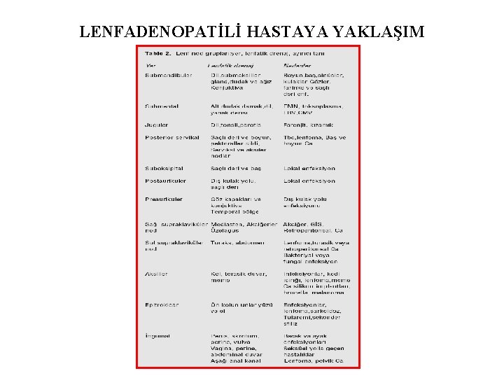 LENFADENOPATİLİ HASTAYA YAKLAŞIM LENFADENOPATİLİ HASTAYA YAKLAŞIM
