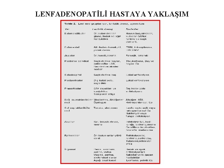 LENFADENOPATİLİ HASTAYA YAKLAŞIM 