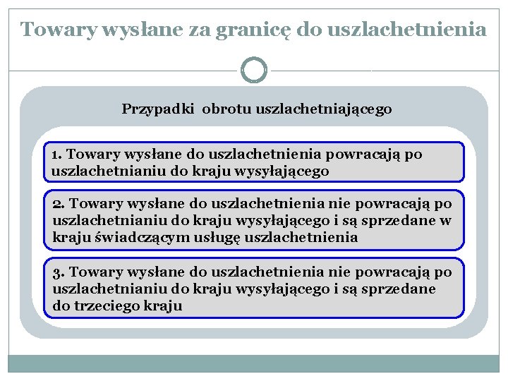 Towary wysłane za granicę do uszlachetnienia Przypadki obrotu uszlachetniającego 1. Towary wysłane do uszlachetnienia