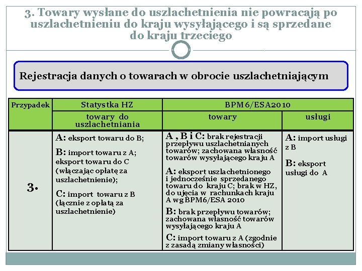 3. Towary wysłane do uszlachetnienia nie powracają po uszlachetnieniu do kraju wysyłającego i są