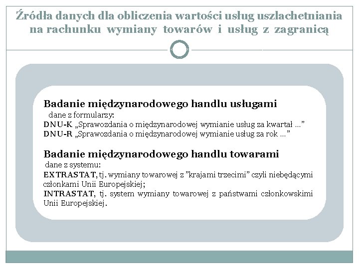 Źródła danych dla obliczenia wartości usług uszlachetniania na rachunku wymiany towarów i usług z