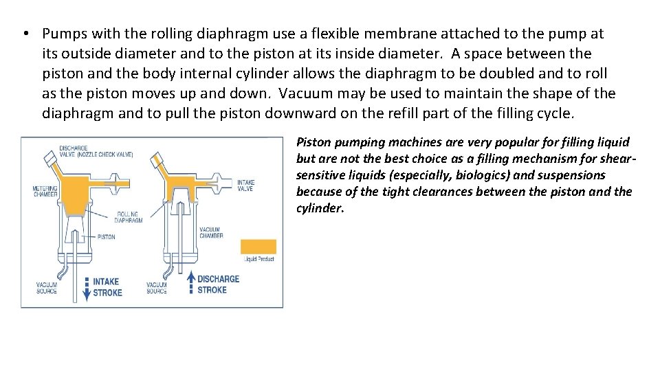  • Pumps with the rolling diaphragm use a flexible membrane attached to the