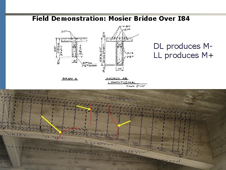 Field Demonstration: Mosier Bridge Over I 84 DL produces MLL produces M+ 1 1