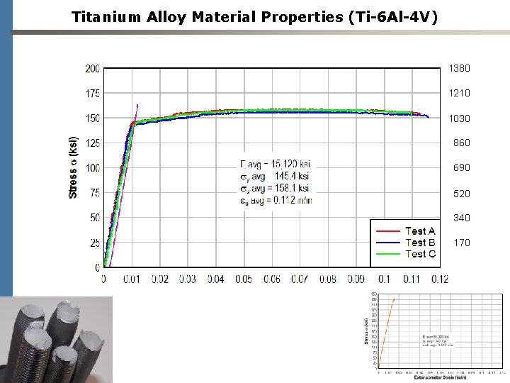 Titanium Alloy Material Properties (Ti-6 Al-4 V) 1380 1030 860 690 520 Stress (MPa)