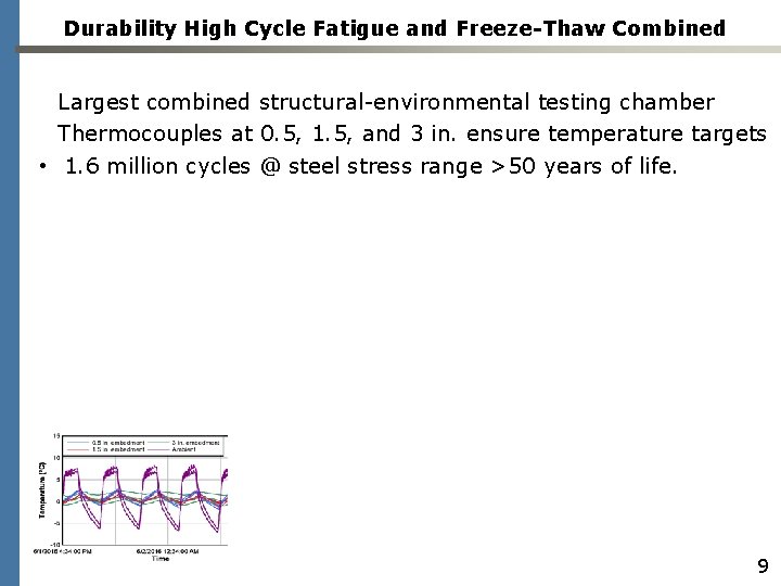 Durability High Cycle Fatigue and Freeze-Thaw Combined Largest combined structural-environmental testing chamber Thermocouples at