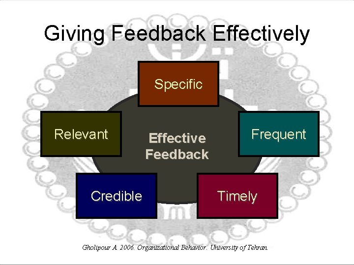 Giving Feedback Effectively Specific Relevant Credible Effective Feedback Frequent Timely Gholipour A. 2006. Organizational