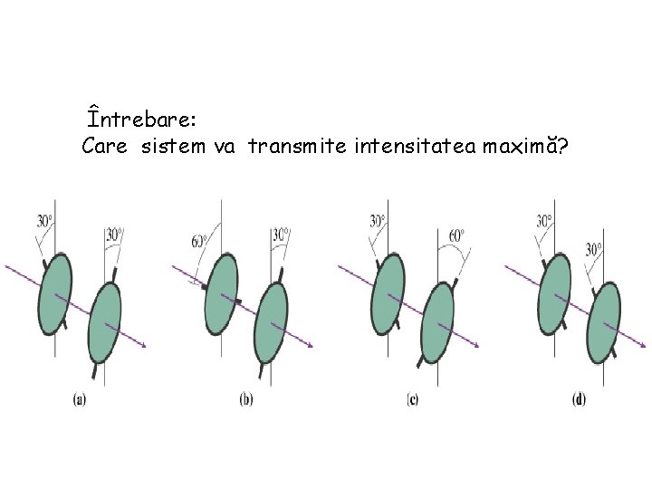 Întrebare: Care sistem va transmite intensitatea maximă? 
